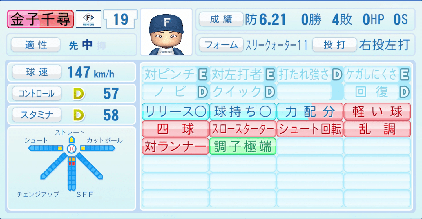 金子千尋のステータス画像