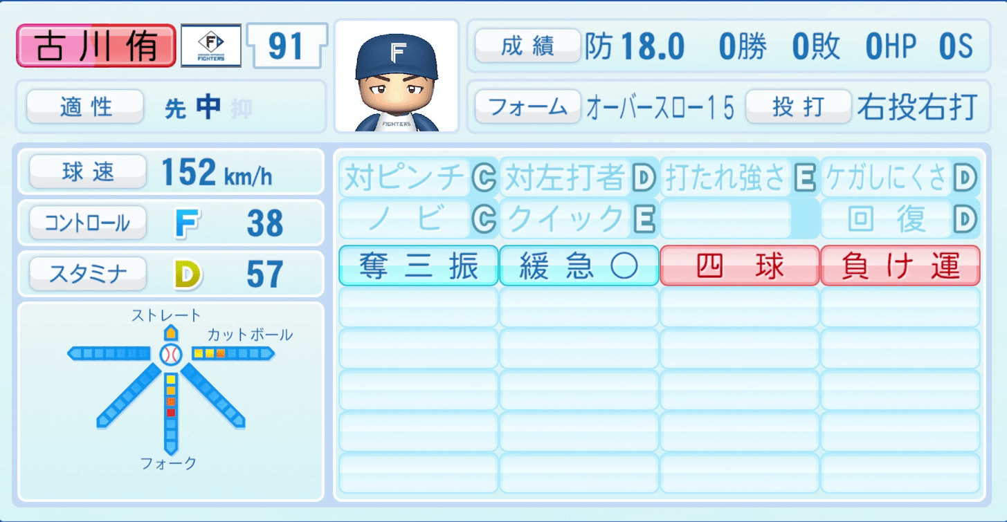 古川侑利のステータス画像