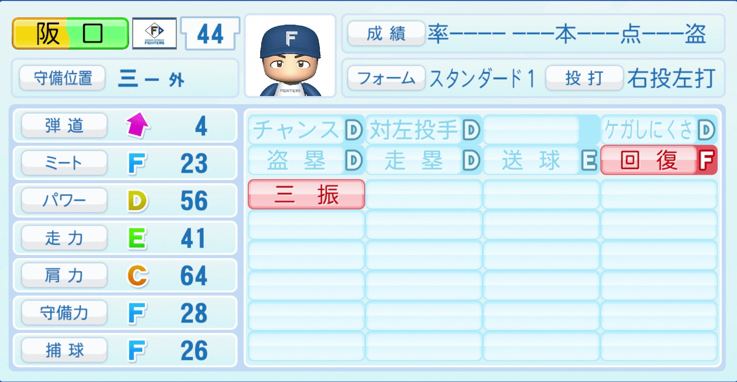 阪口樂のステータス画像