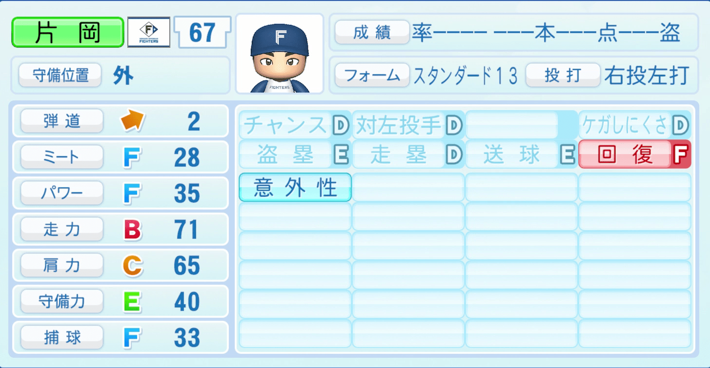 片岡奨人のステータス画像