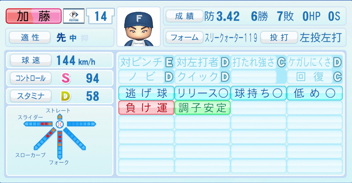 加藤貴之のステータス画像