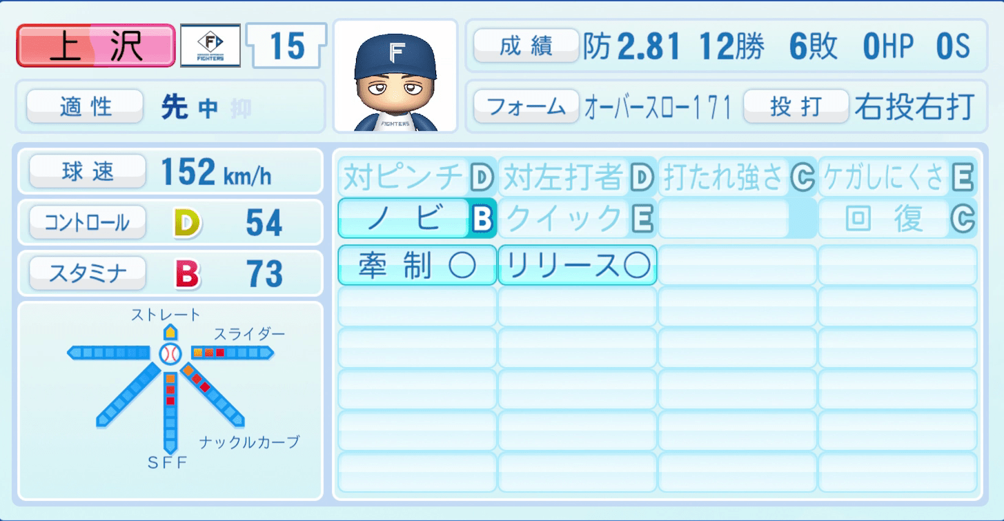 上沢直之のステータス画像