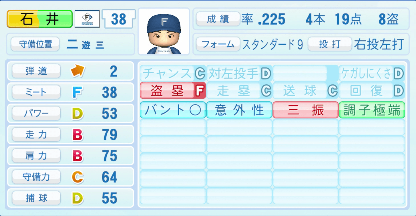 石井一成のステータス画像