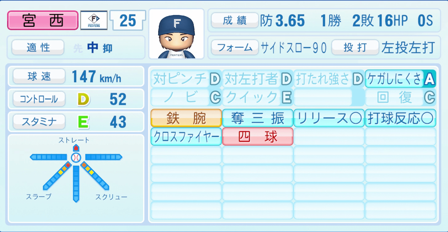 宮西尚生のステータス画像