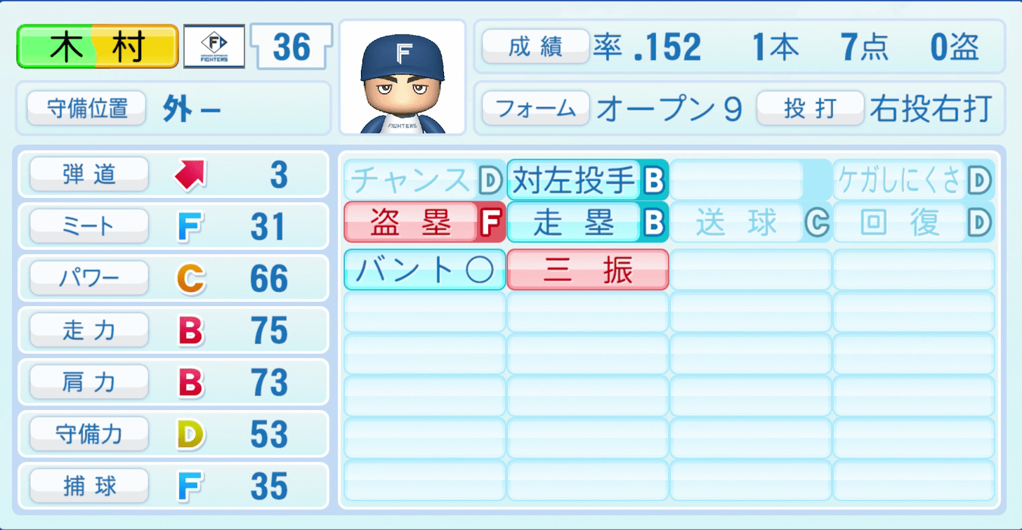 木村文紀のステータス画像