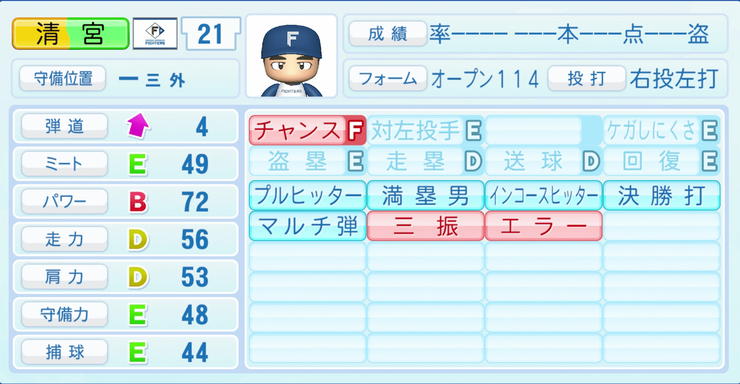 清宮幸太郎のステータス画像