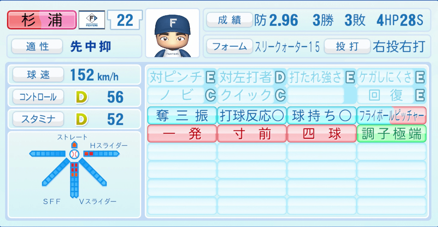 杉浦稔大のステータス画像