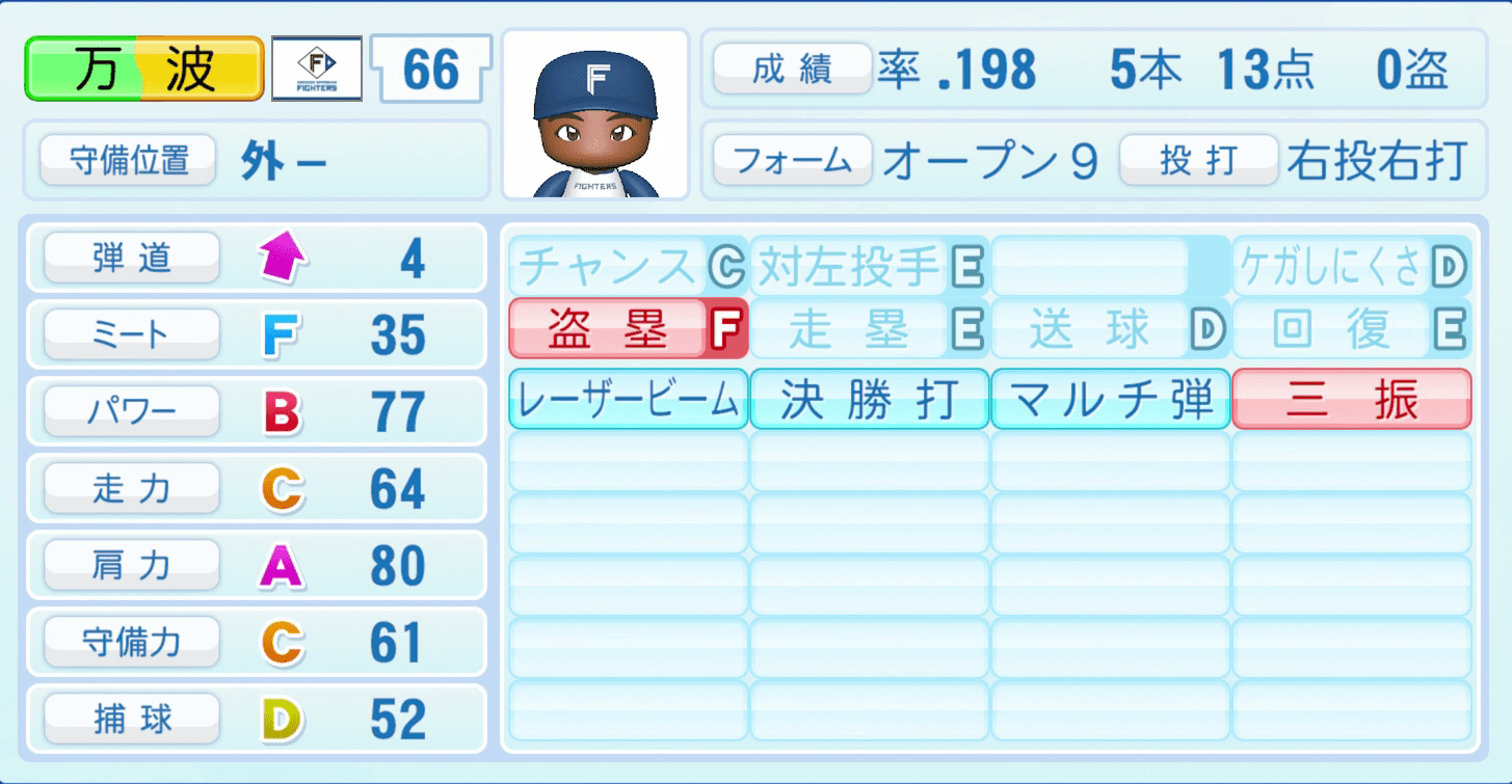 万波中正のステータス画像