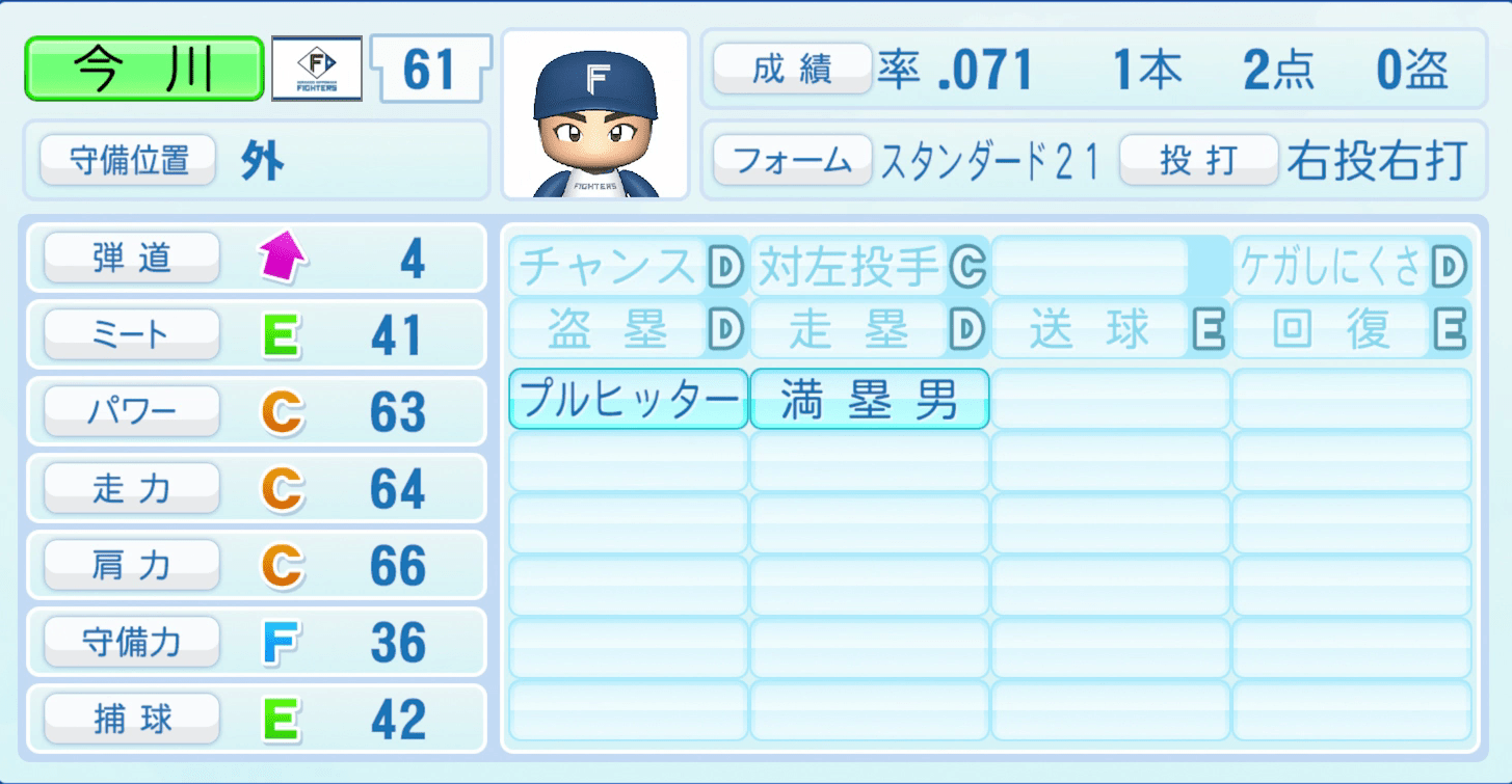 今川優馬のステータス画像