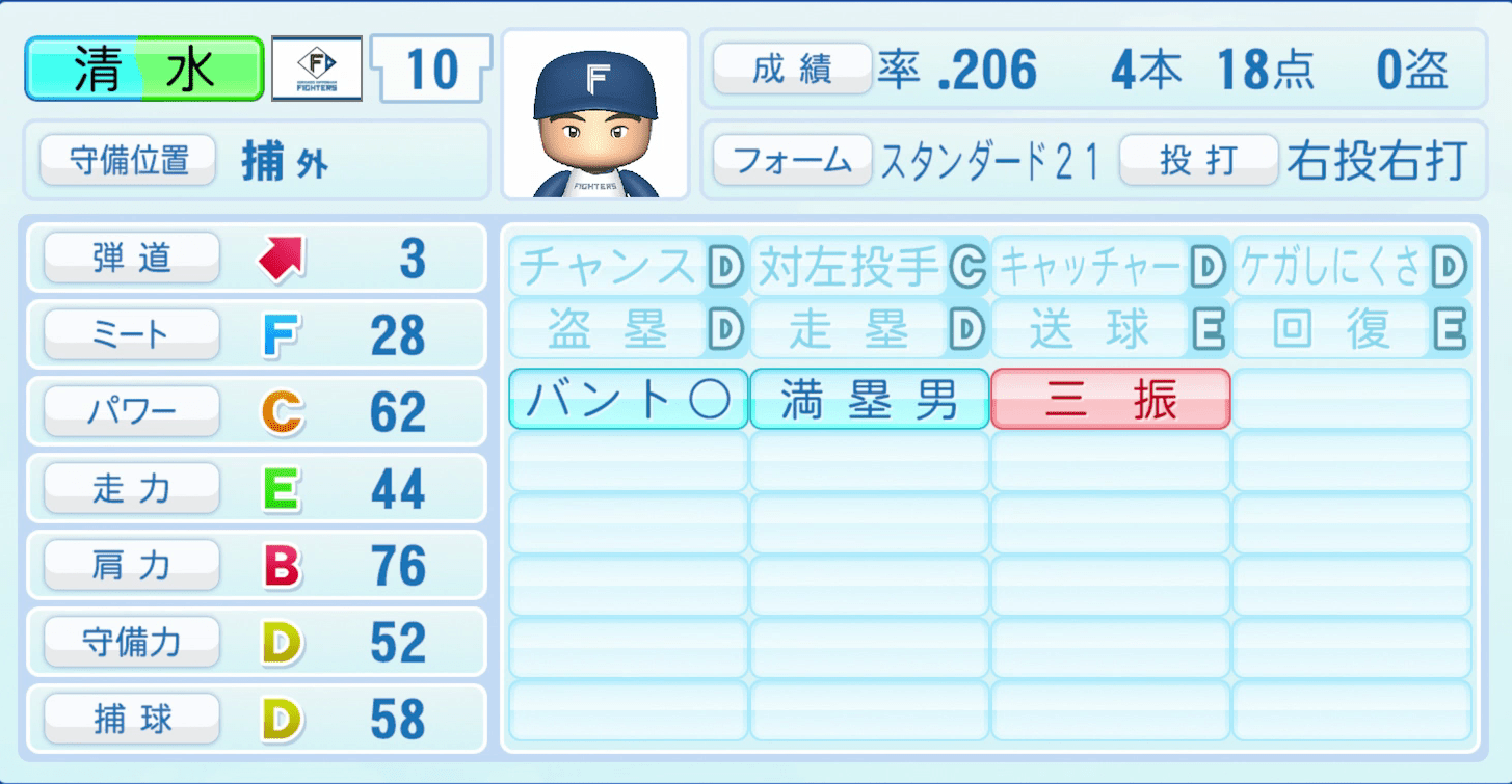 清水優心のステータス画像