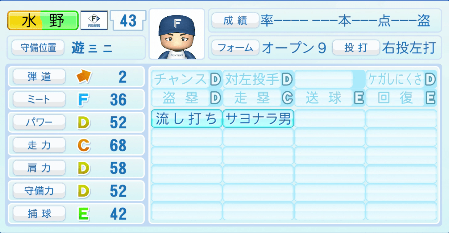 水野達稀のステータス画像