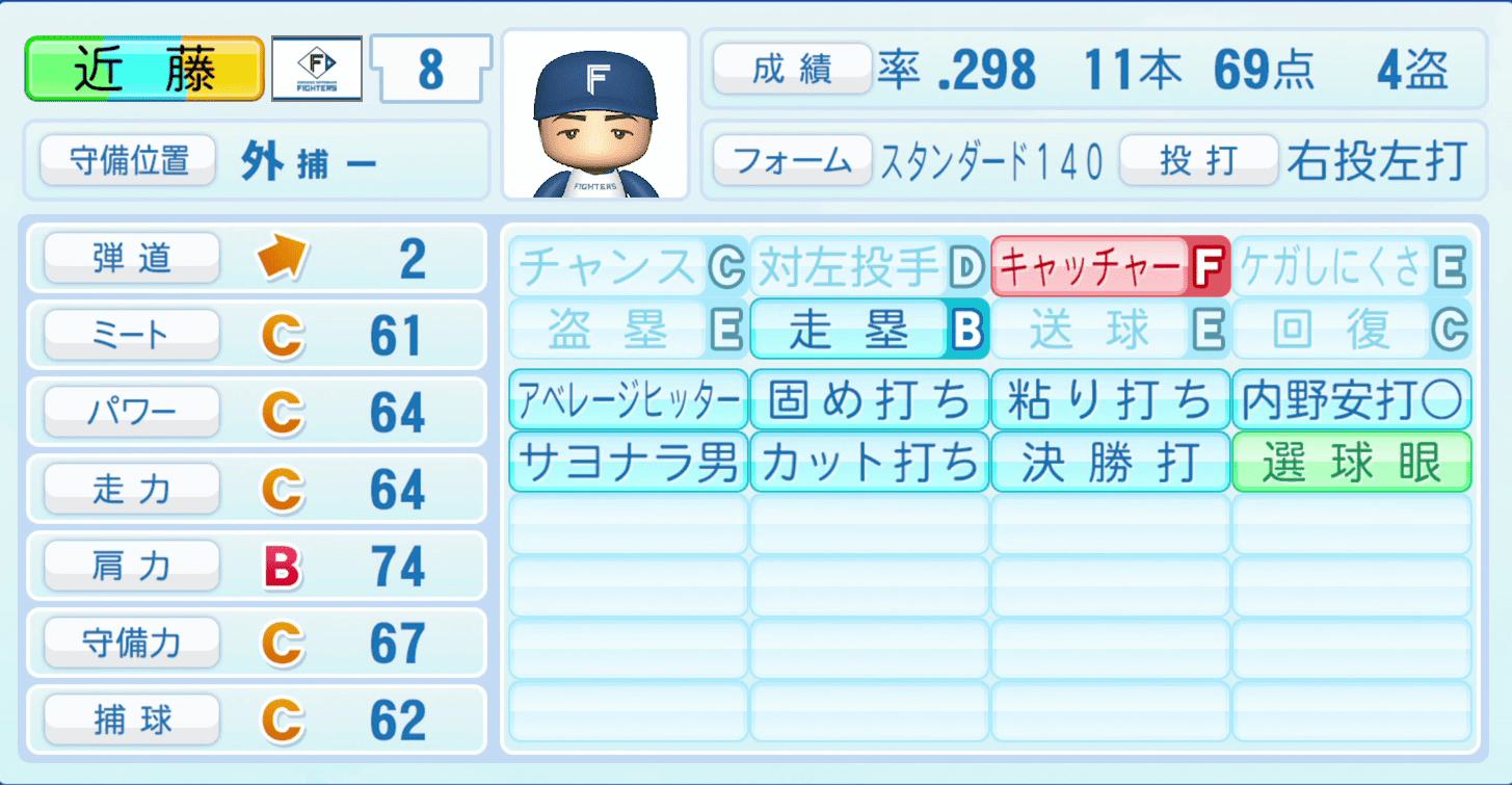 近藤健介のステータス画像