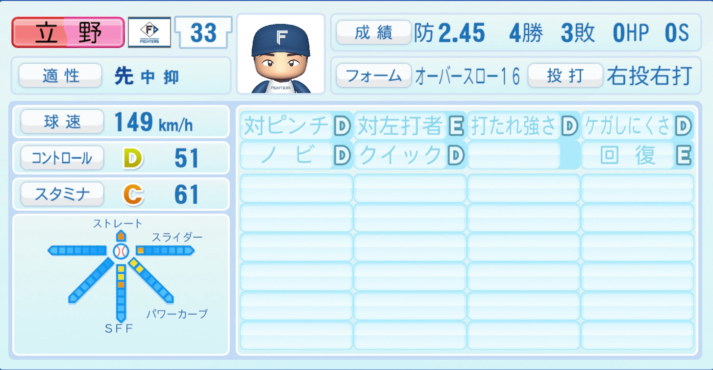 立野和明のステータス画像