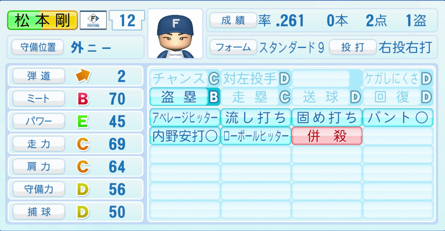 松本剛のステータス画像