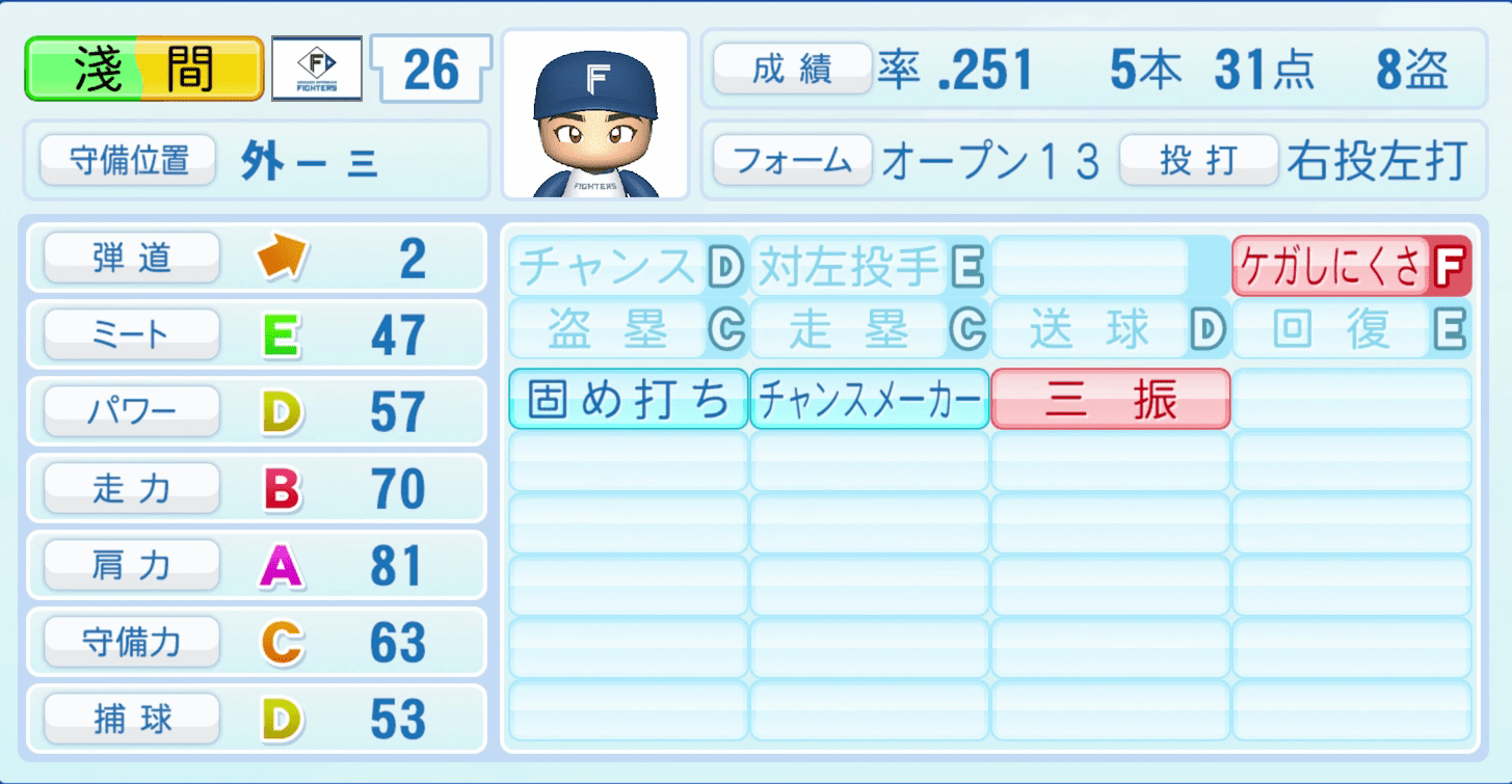淺間大基のステータス画像