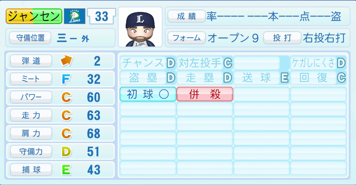 ジャンセン・ウィティのステータス画像