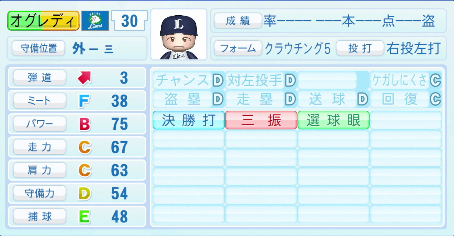 オグレディのステータス画像