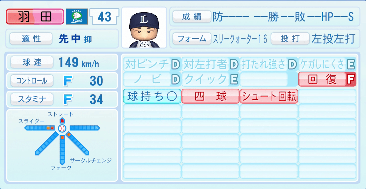 羽田慎之介のステータス画像