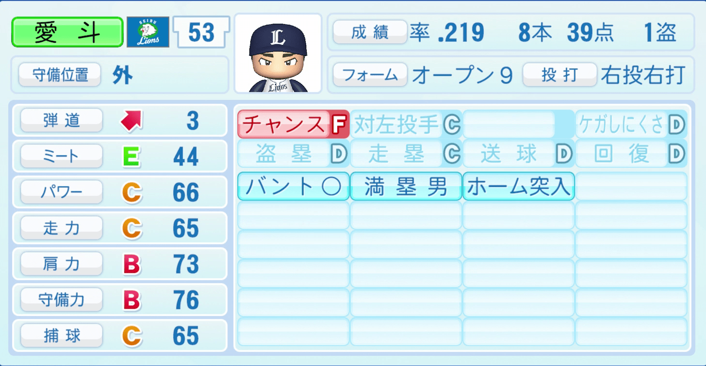 愛斗のステータス画像