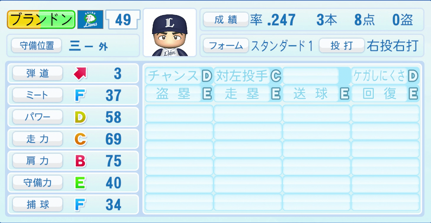 ブランドンのステータス画像