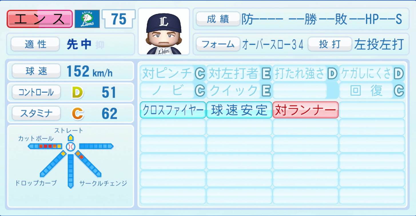 エンスのステータス画像