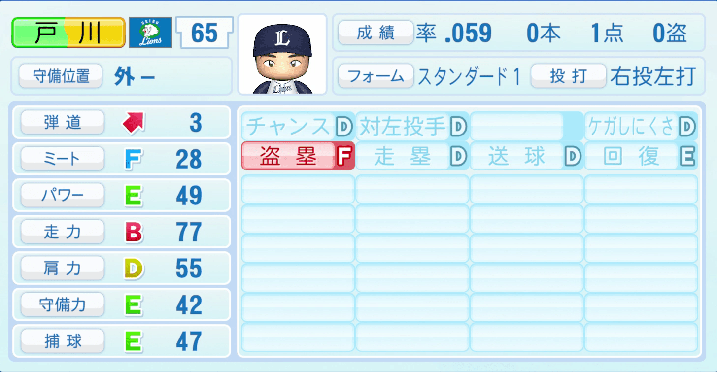 戸川大輔のステータス画像