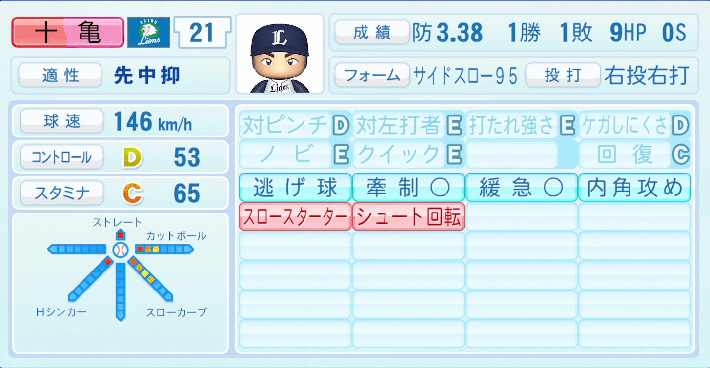 十亀剣のステータス画像