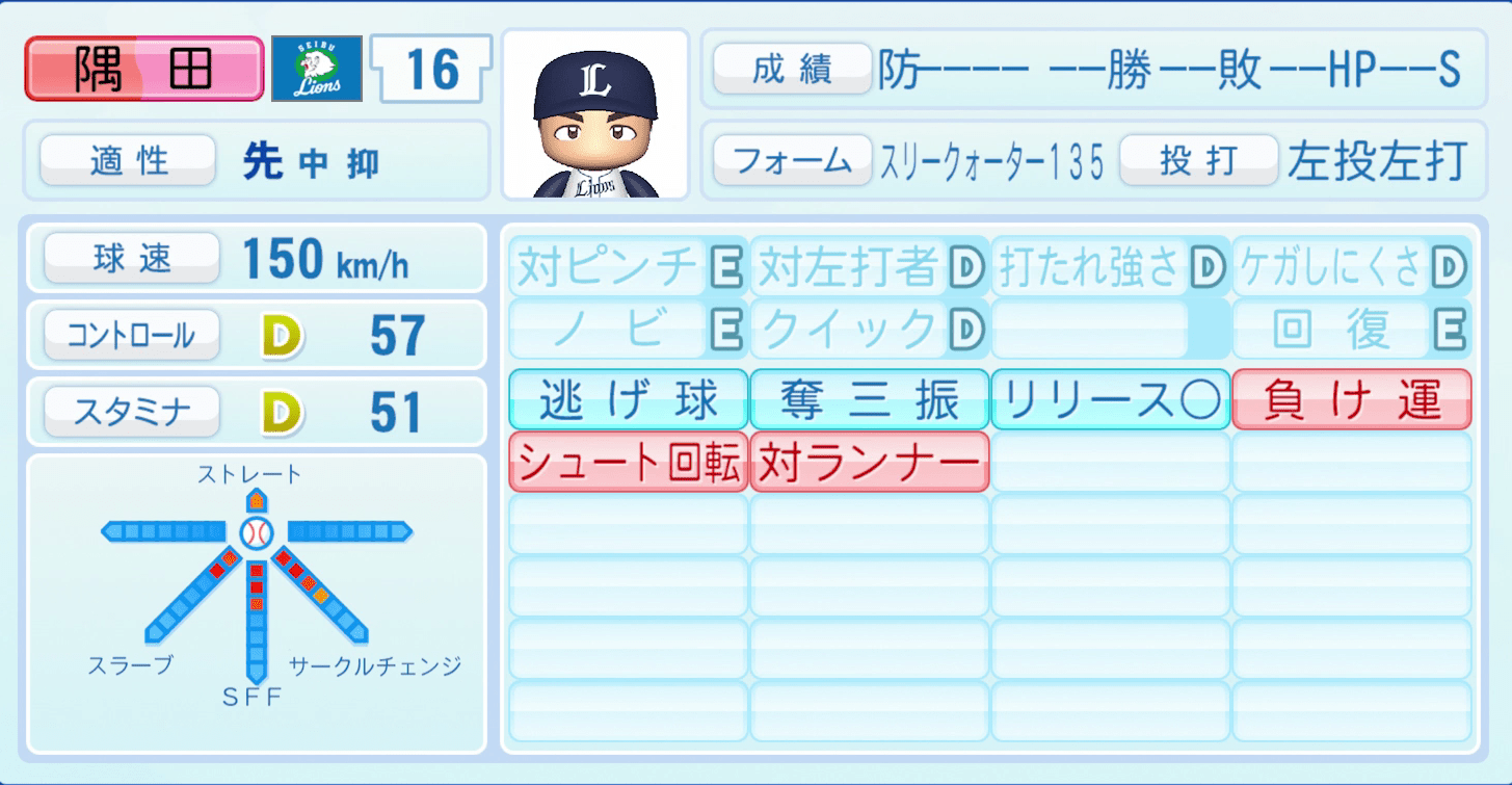 隅田知一郎のステータス画像