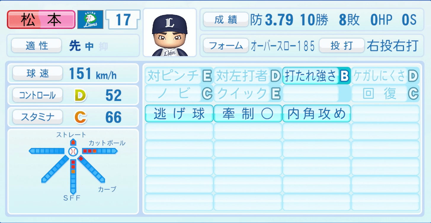 松本航のステータス画像