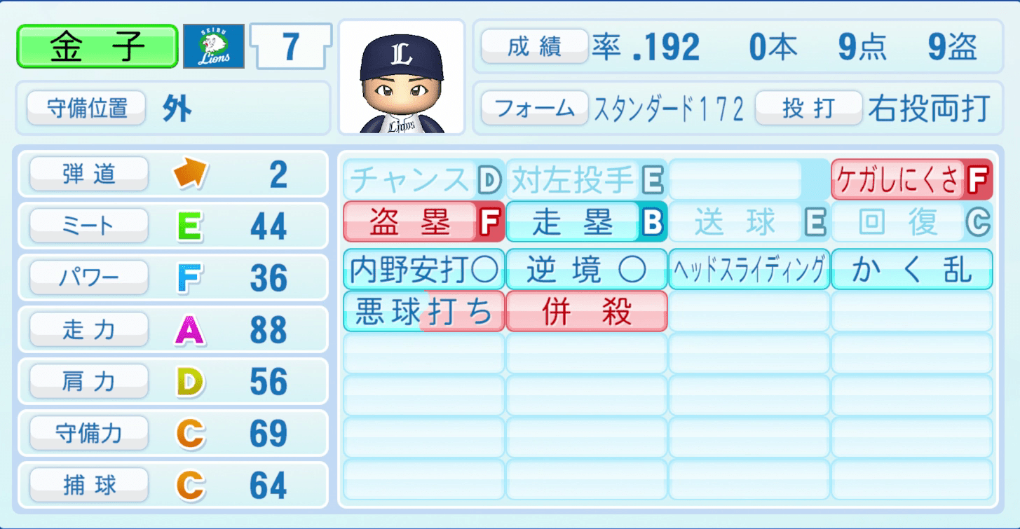 金子侑司のステータス画像