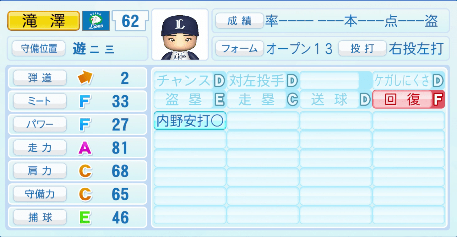 滝澤夏央のステータス画像