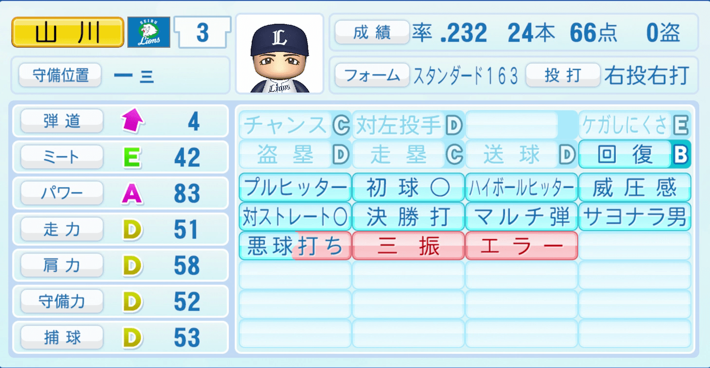 山川穂高のステータス画像