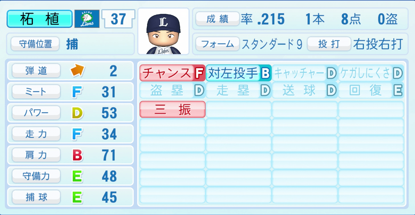 柘植世那のステータス画像