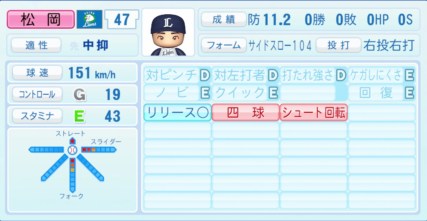 松岡洸希のステータス画像