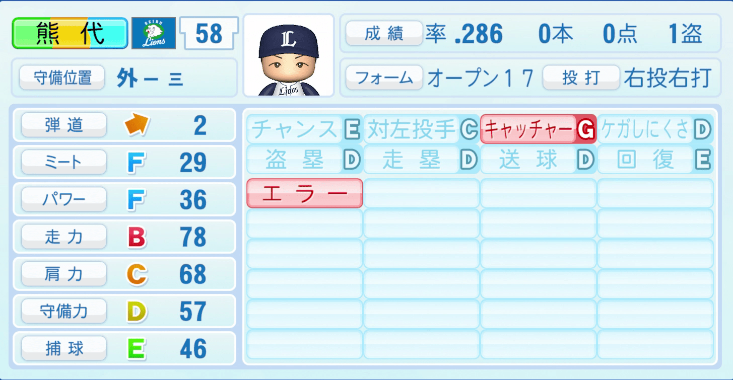 熊代聖人のステータス画像
