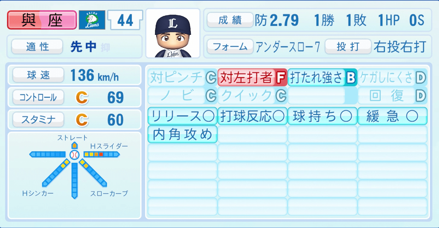 與座海人のステータス画像