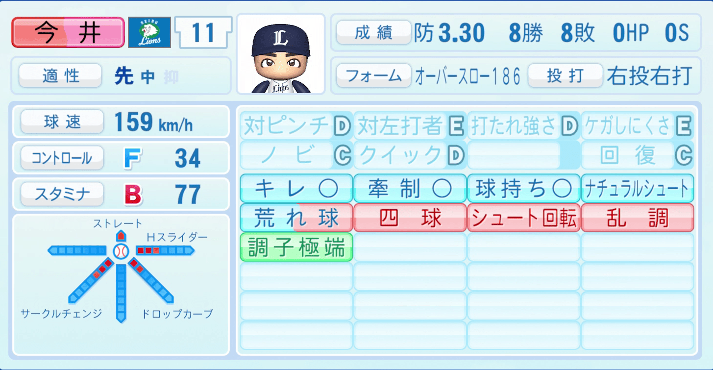 今井達也のステータス画像