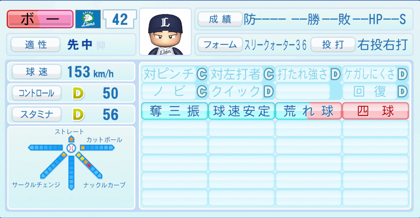ボー・タカハシのステータス画像