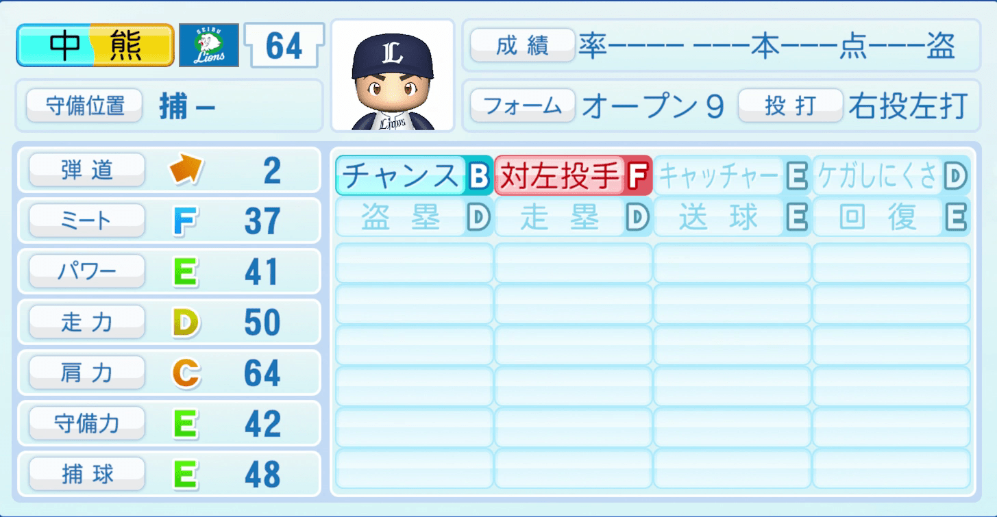 中熊大智のステータス画像