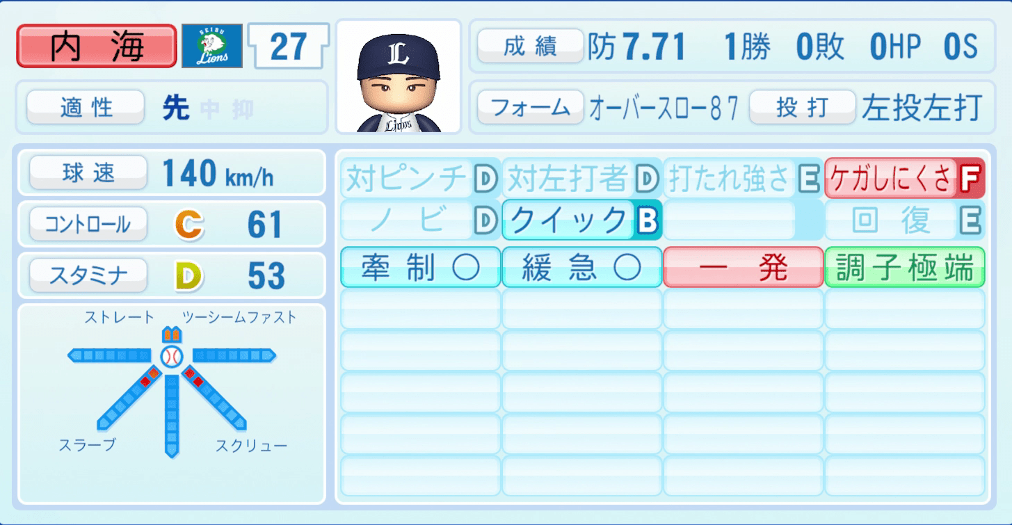 内海哲也のステータス画像