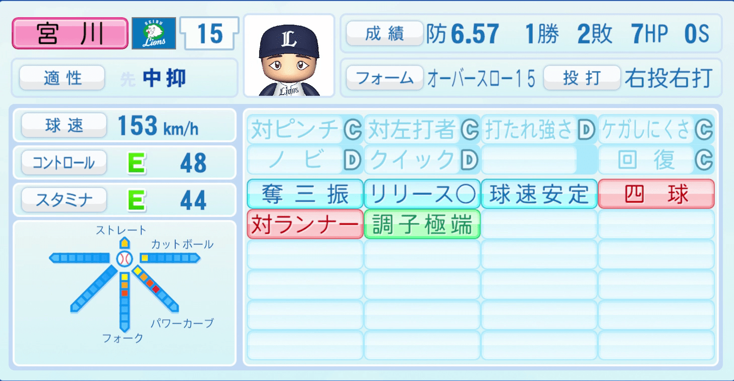 宮川哲のステータス画像