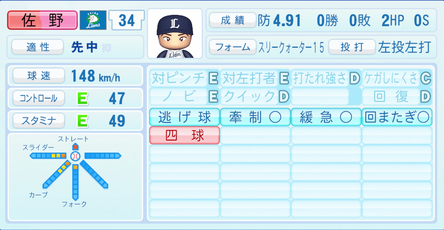 佐野泰雄のステータス画像