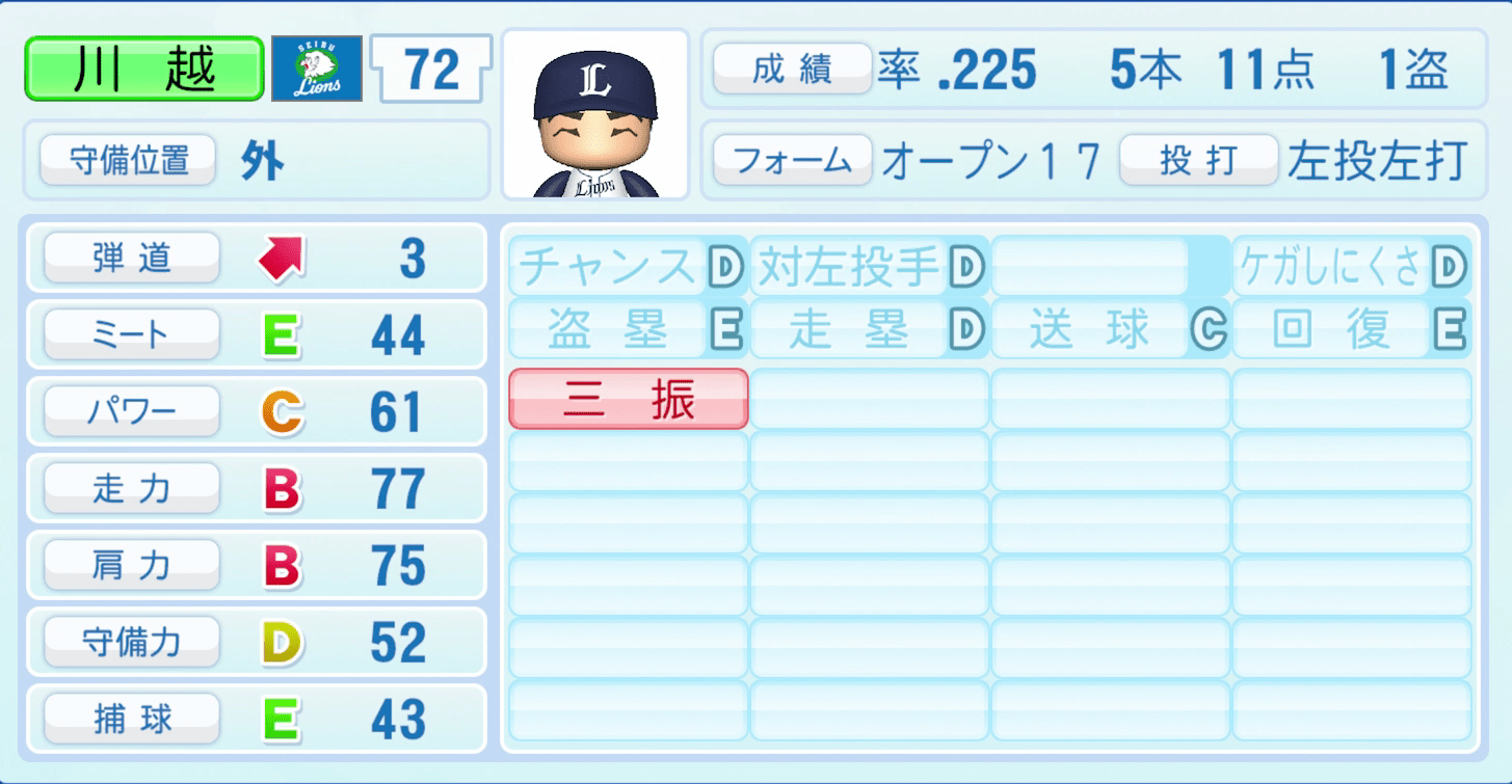 川越誠司のステータス画像