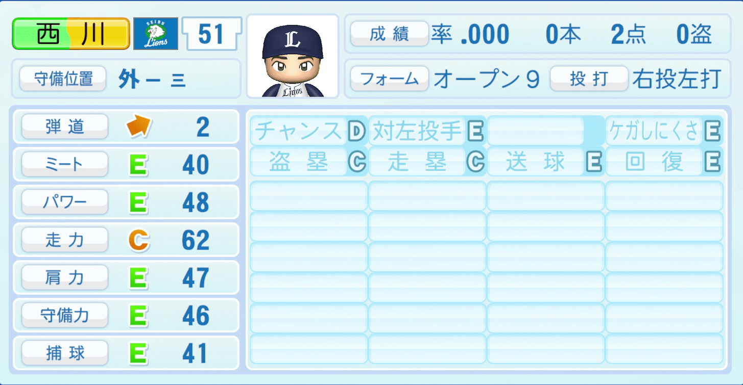 西川愛也のステータス画像