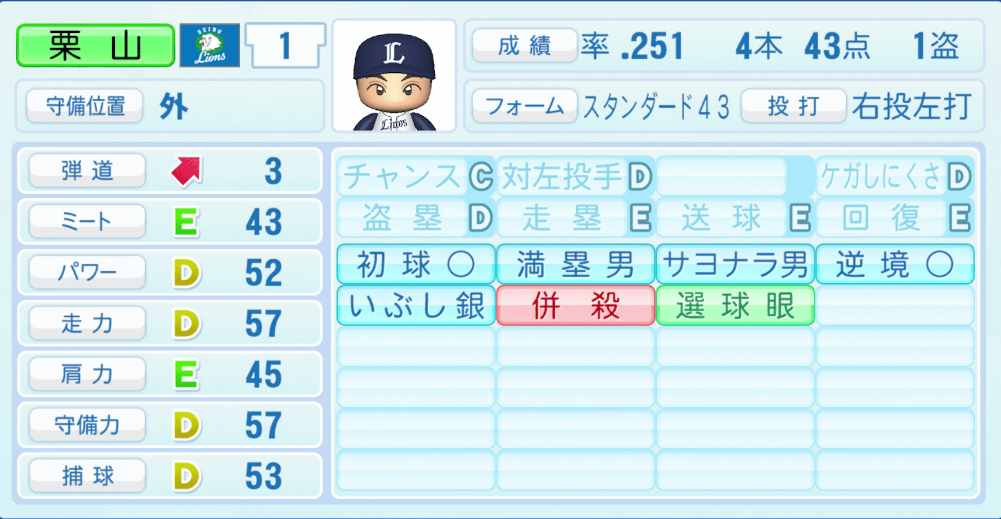 栗山巧のステータス画像