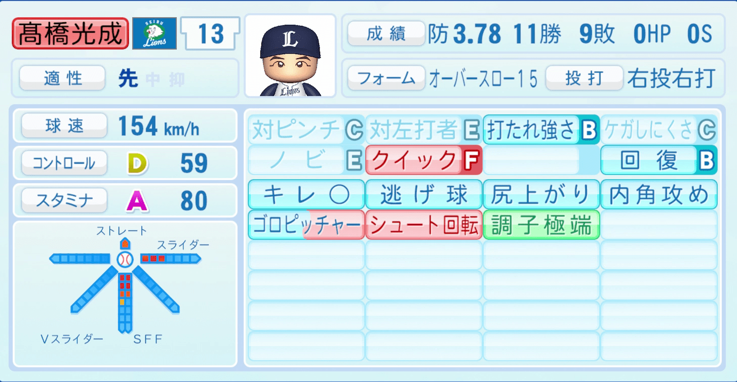 髙橋光成のステータス画像