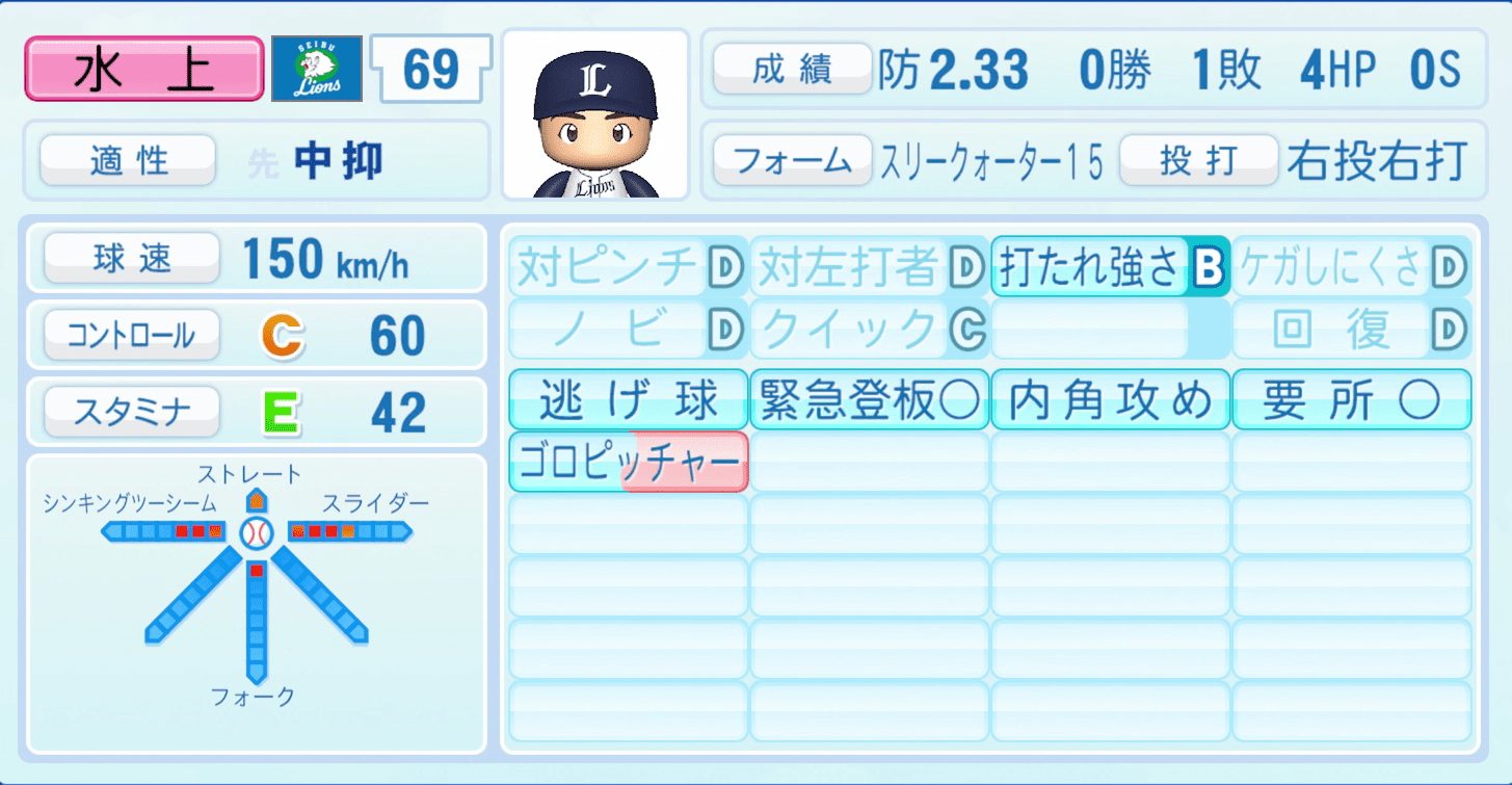 水上由伸のステータス画像