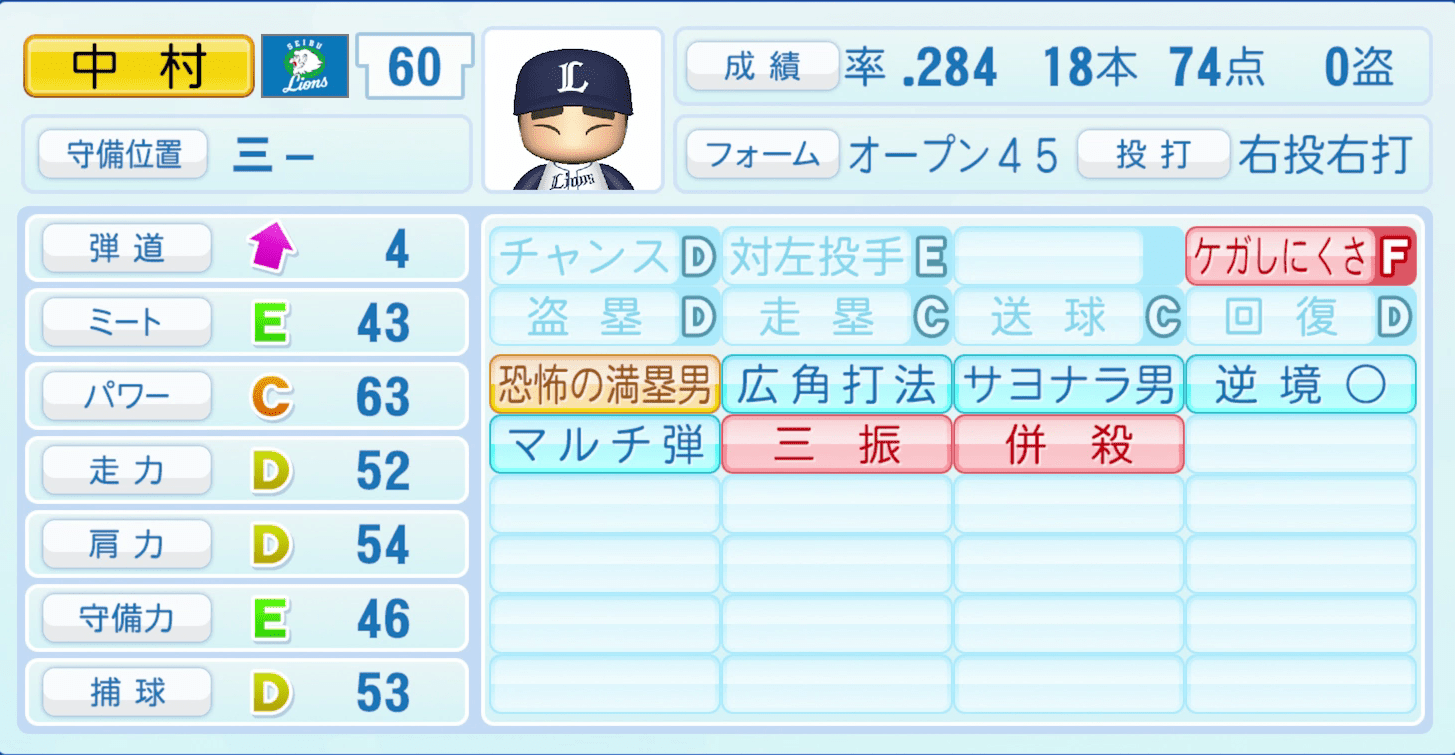 中村剛也のステータス画像