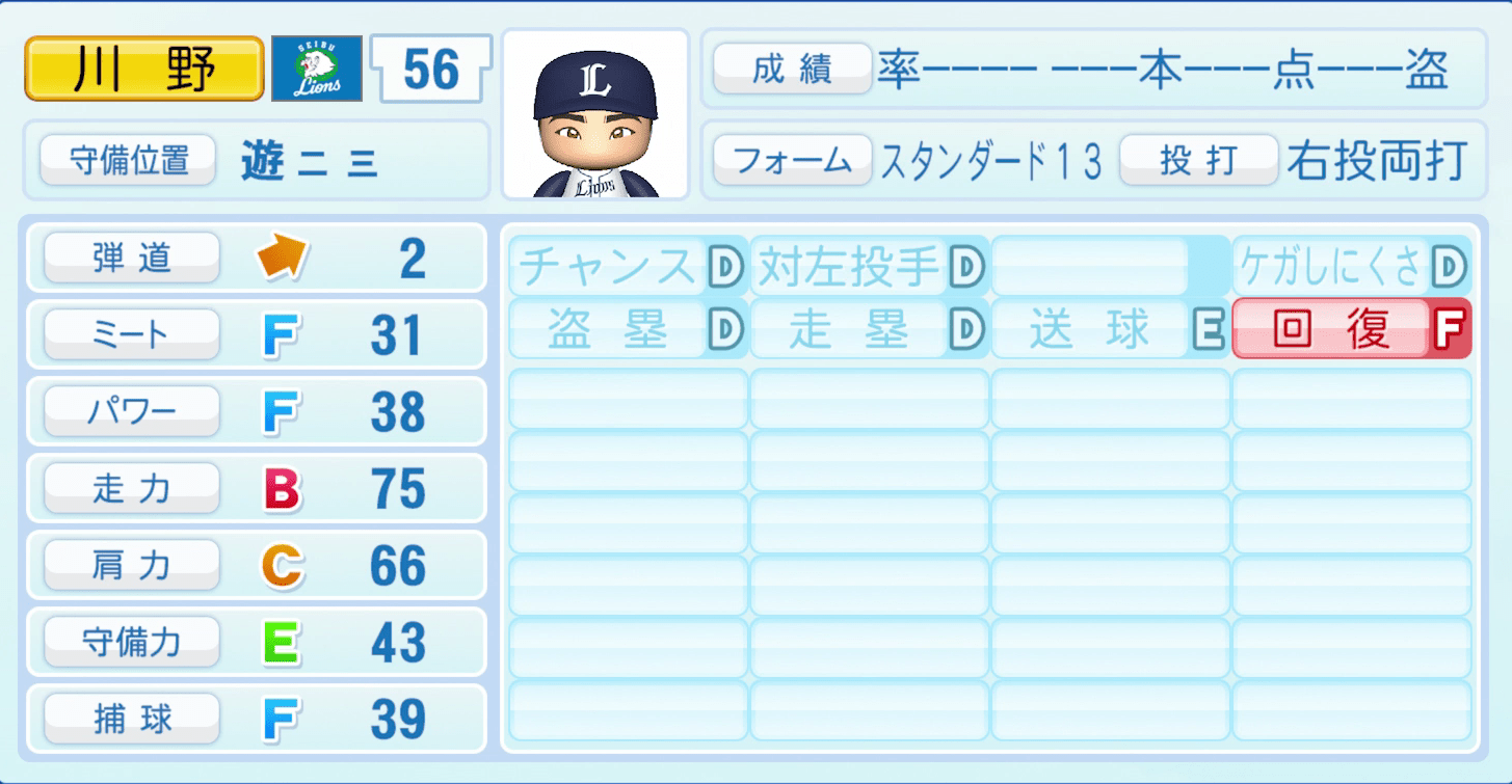 川野涼多のステータス画像