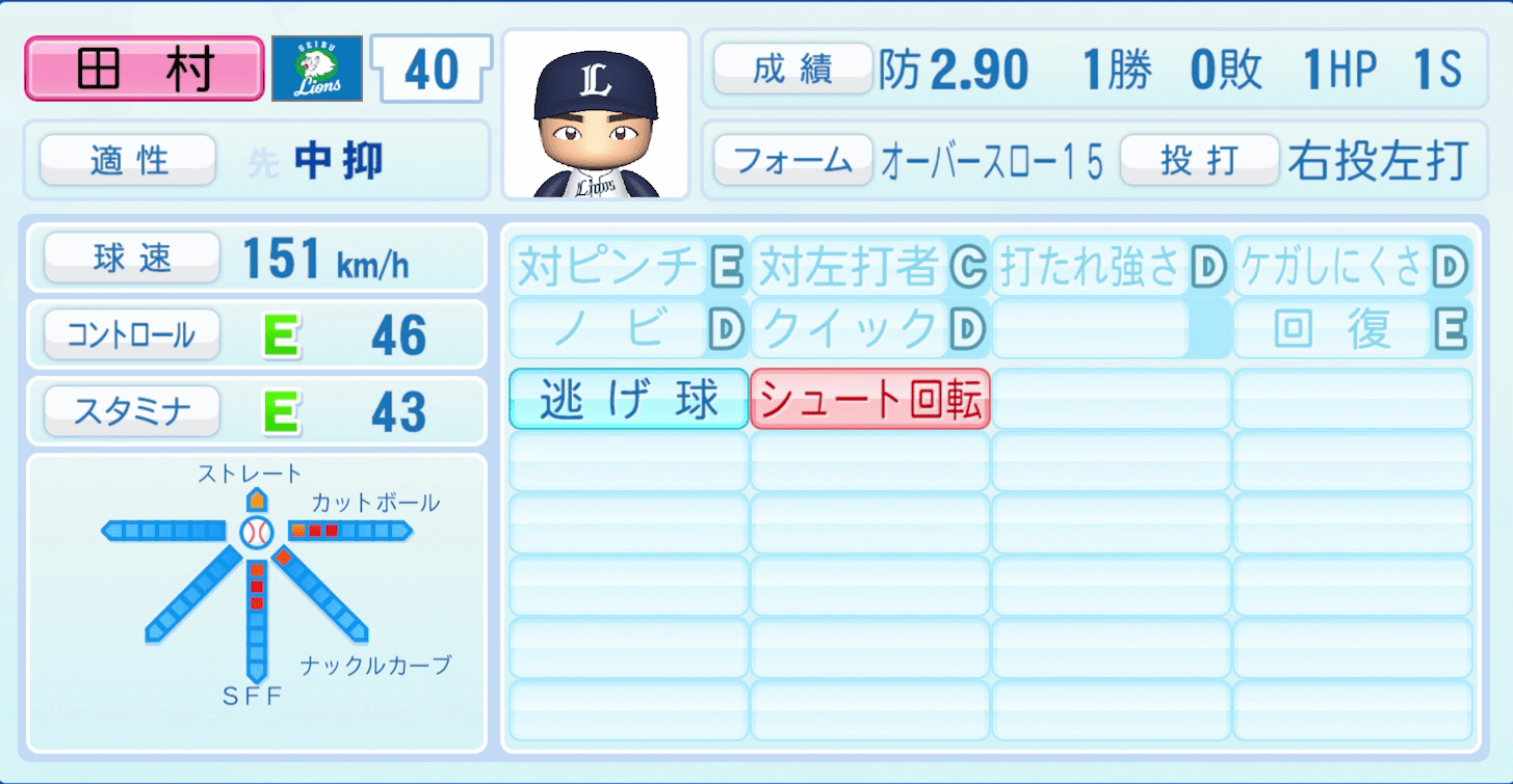 田村伊知郎のステータス画像